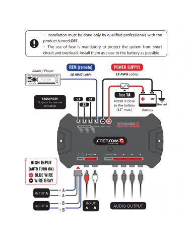 Stetsom STX 2436 Bluetooth DSP Crossover & Equalizer 4 Output Channel Full Digital Signal Processor 2.4 Comment ça marche